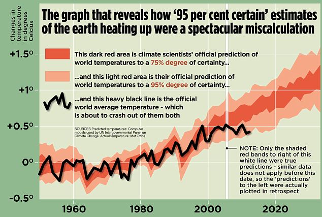 Description: global warming graph