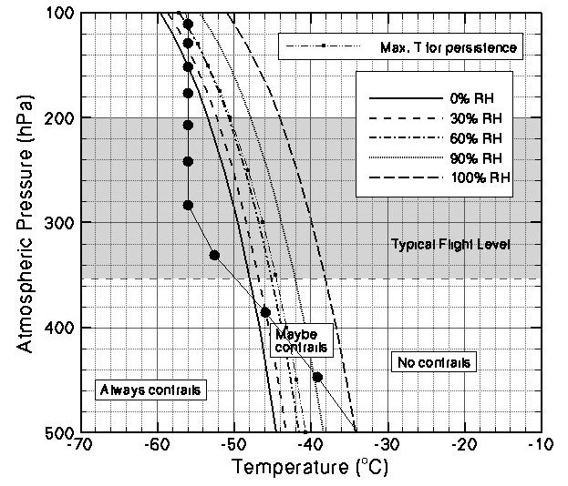 Temperature Profile: Sub-Arctic Winter