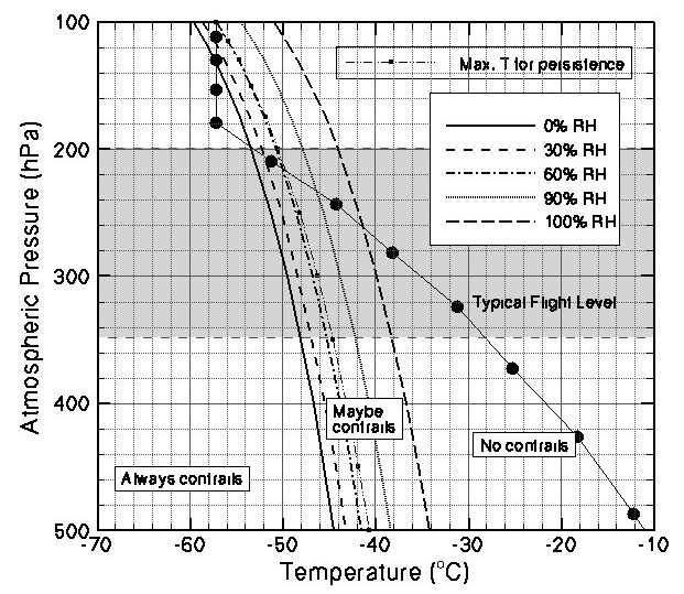 Temperature Profile: Mid-Latitude Summer