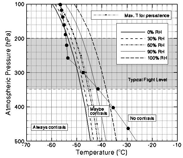 Temperature Profile: Mid-Latitude Winter
